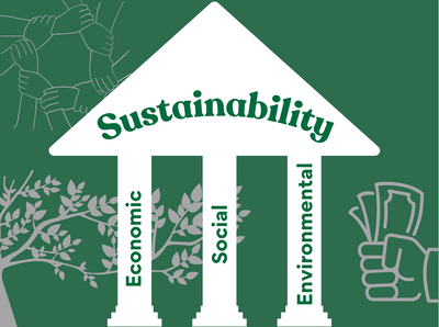 three white pillars depicting sustainability, each pillar represents economic, social, and environmental sustainability