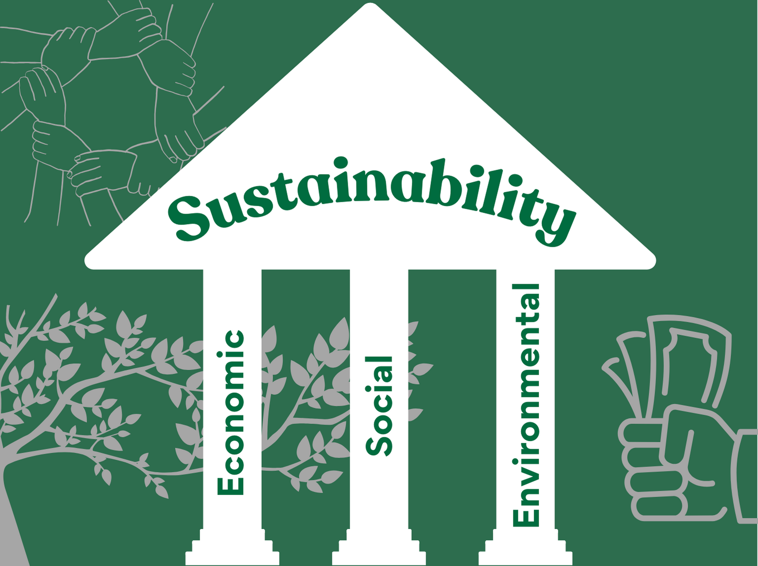 3 Pillars of Sustainability: What Every Company Needs to Know – SR ...