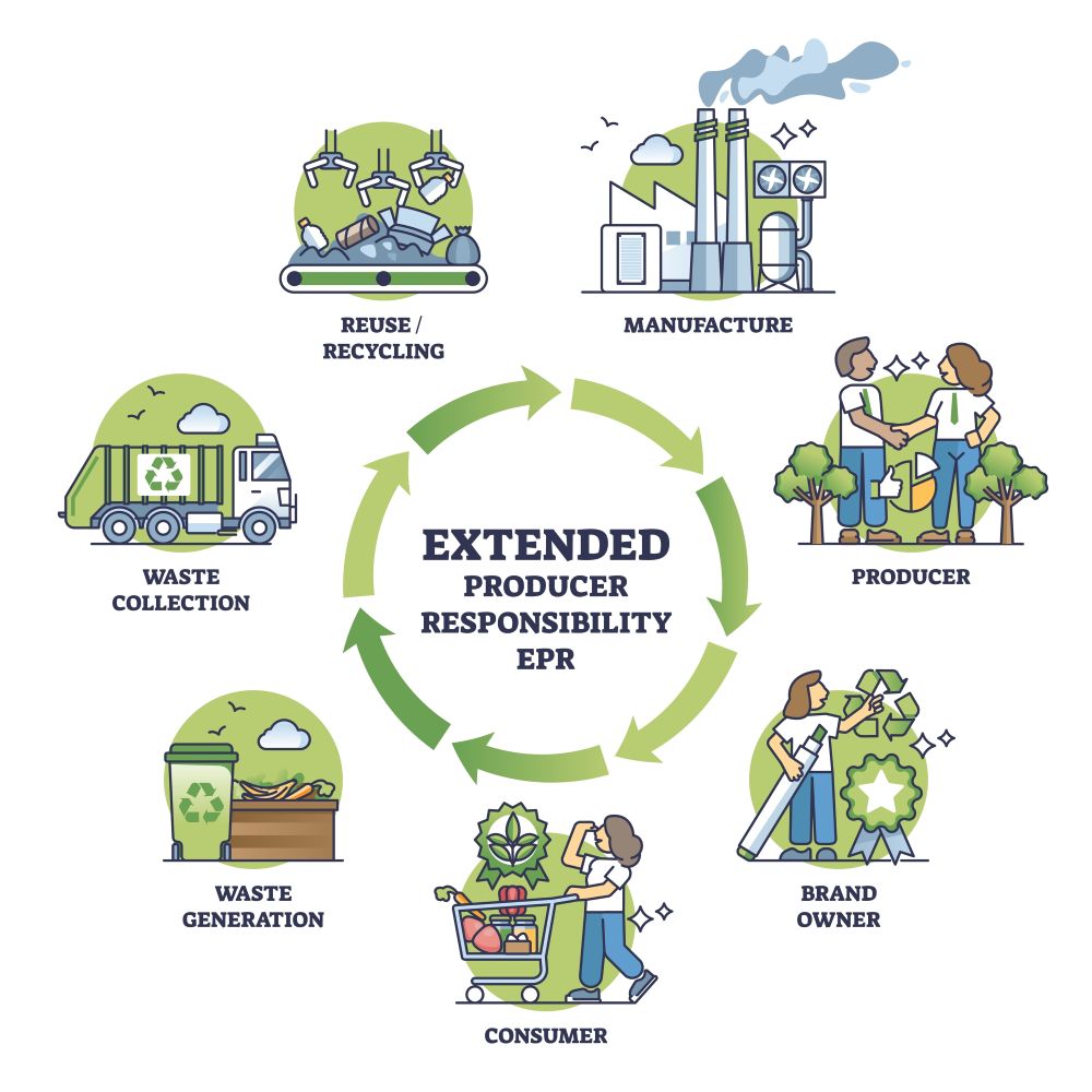 What Is EPR & How Does It Affect Your Business?