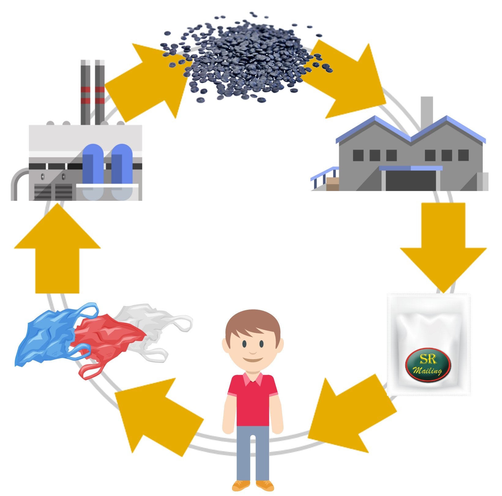 SR Mailing Reducing Carbon Footprint | SR Mailing